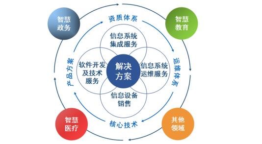 主要產(chǎn)品或服務(wù)基本情況.jpg 主要產(chǎn)品或服務(wù)基本情況.jpg