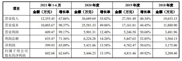 公司主要经营成果.jpg