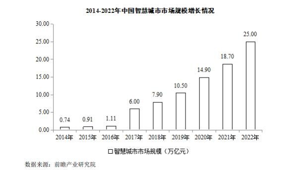 2022 年的 25.00 万亿元。.jpg