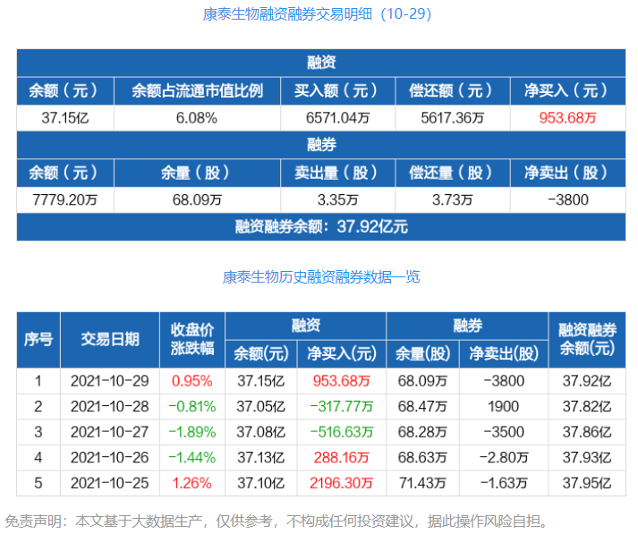 康泰生物.png 康泰生物.png