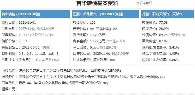 首华发债基本资料.jpg