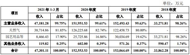 发行人营业收入情况.jpg