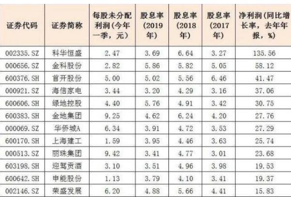 有分红的股票好不好对股价有什么影响