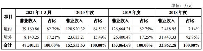 营业收入按地区分类情况.jpg