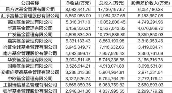 股票差價收入.jpg 股票差價收入.jpg