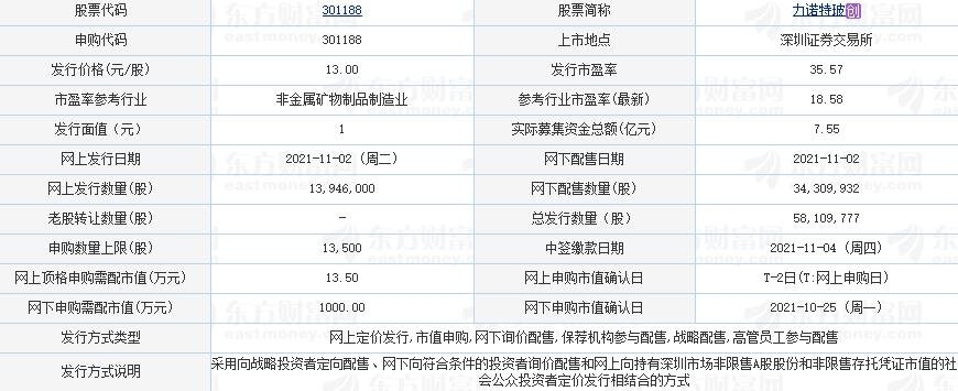 力諾特玻申購.jpg 力諾特玻申購.jpg