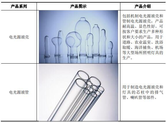 電光源玻璃.jpg 電光源玻璃.jpg
