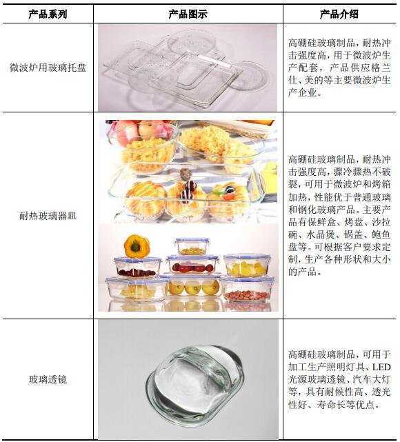 耐熱玻璃產品.jpg 耐熱玻璃產品.jpg