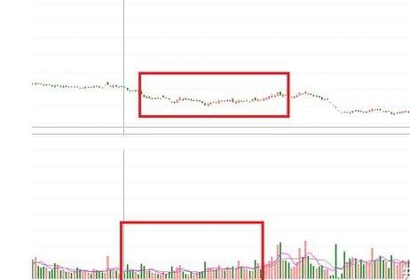 股票沒有成交量的原因.jpg 股票沒有成交量的原因.jpg