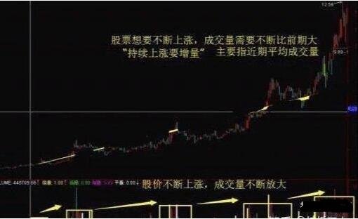 股價和成交量的關(guān)系.jpg 股價和成交量的關(guān)系.jpg