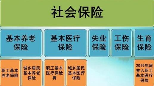 社保和養(yǎng)老保險(xiǎn)區(qū)別.jpg 社保和養(yǎng)老保險(xiǎn)區(qū)別.jpg