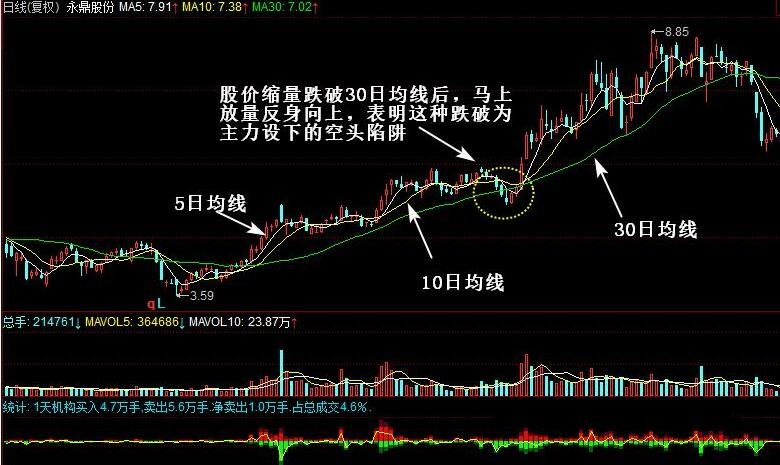 股市是几点开盘几点收盘