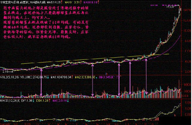 股票三低一高指什么.png 股票三低一高指什么.png