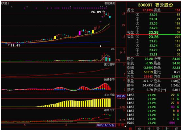 股票三低一高指什么2.png 股票三低一高指什么2.png