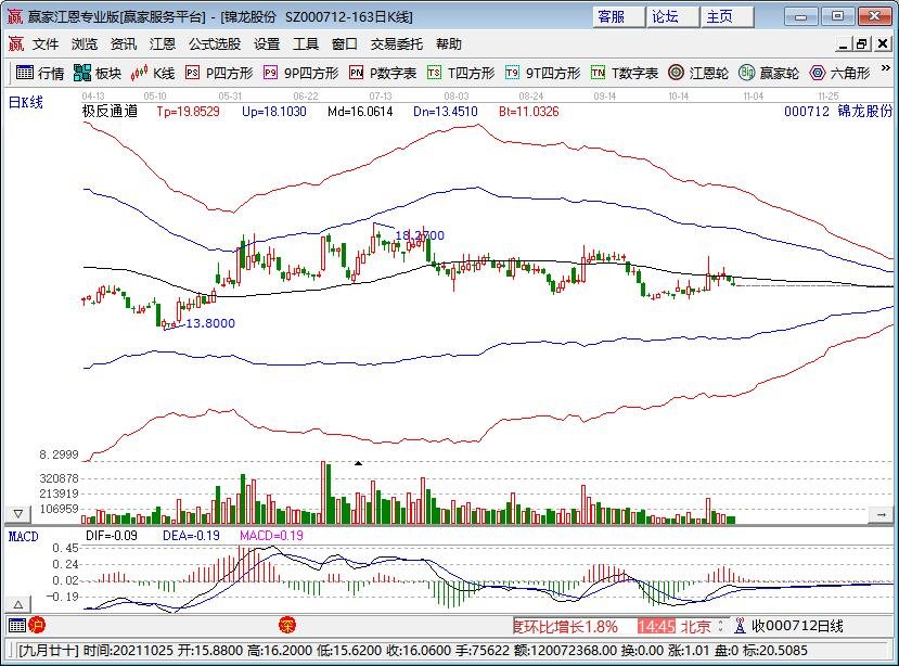 錦龍股份.jpg 錦龍股份.jpg