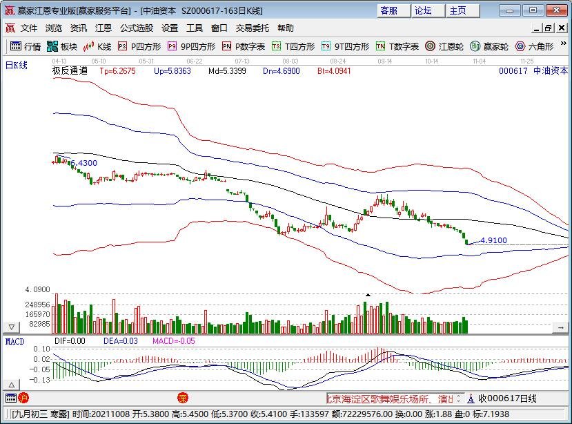 外资券商参股那些股票你知道几个外资给a股带来的影响有哪些