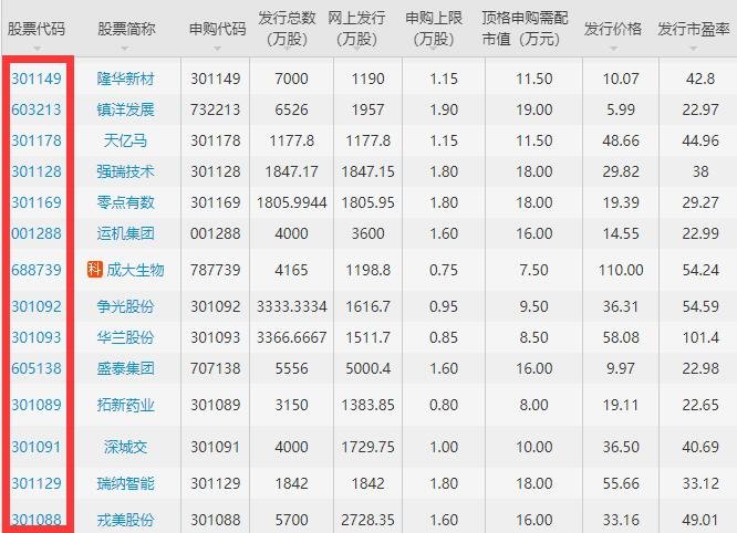 有股权代码的公司是不是就意味着这家公司已经是上市公司了 (有股权代码的公司是不是已经上市了?)