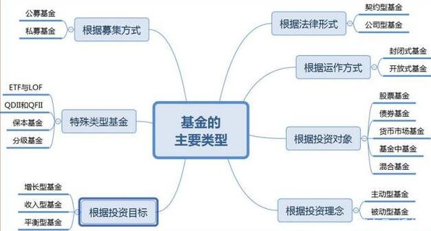 ETF基金发行完后多久上市