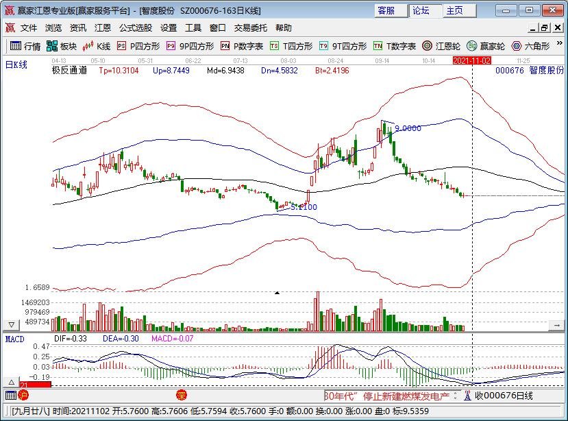 智度股份.jpg 智度股份.jpg