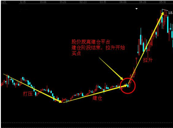 股票漲多拉回找買點2.png 股票漲多拉回找買點2.png