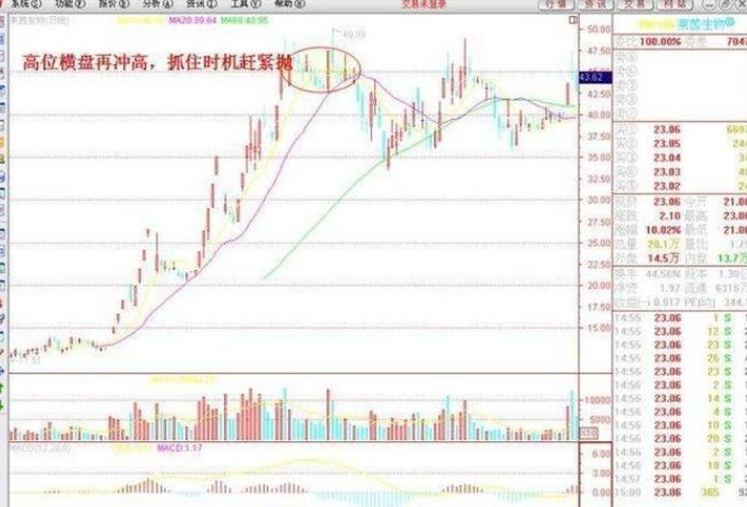 股票價格多久變動一次2.png 股票價格多久變動一次2.png