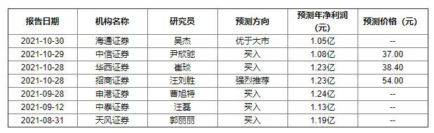 隆盛科技获7家机构业绩预测 海通证券评级为优于大市.jpg