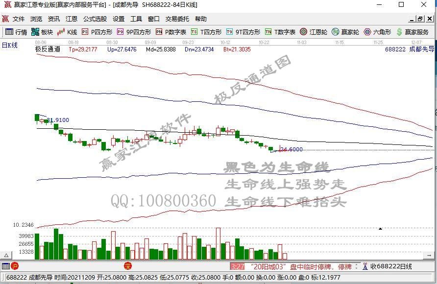 赢家财富网>股票>科创板>正文 【成都先导(688222),股吧】10月30日