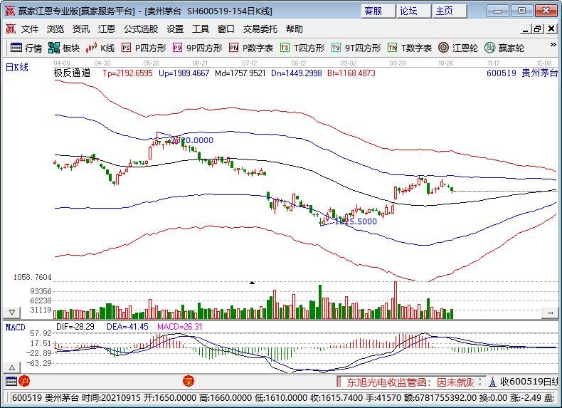 茅臺酒價格走勢.jpg 茅臺酒價格走勢.jpg