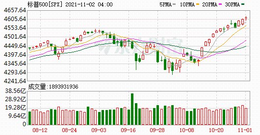 K图 SPX_0