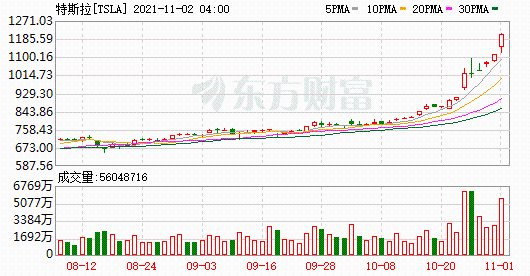 K图 TSLA_0