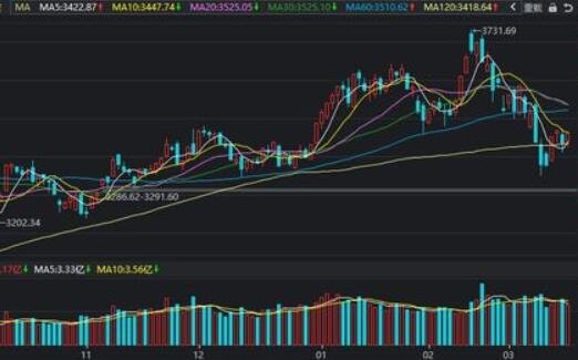 大盘指数上涨股票却炸板是什么原因指数失真是什么意思