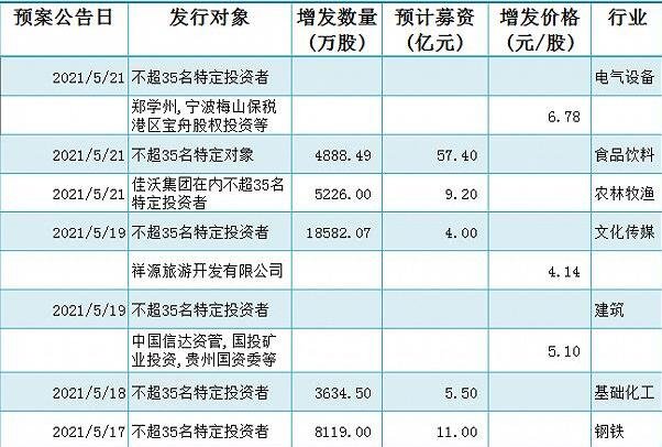 上市公司增发股票募资2.jpg