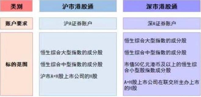 滬股通交易范圍.jpg 滬股通交易范圍.jpg