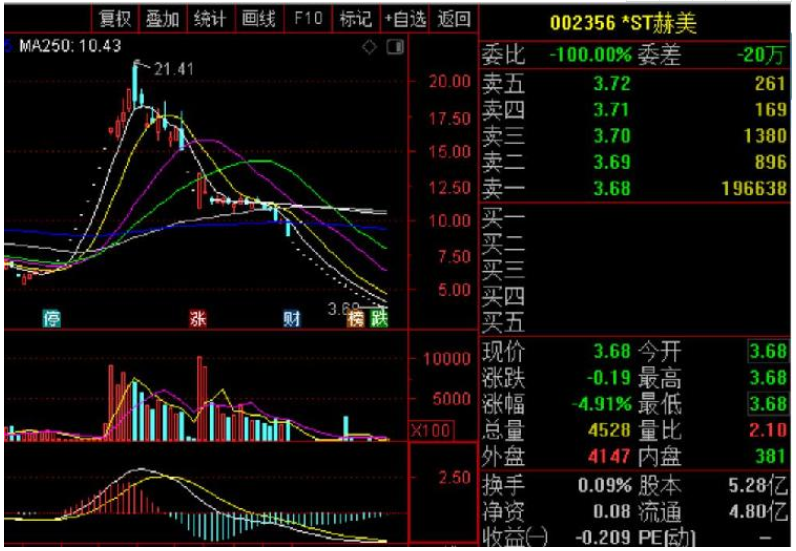 股票st后可以连续涨停吗st股票连续涨停的原因