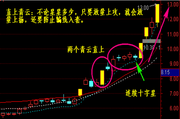 怎样在盘中发现快速上涨的股票.png