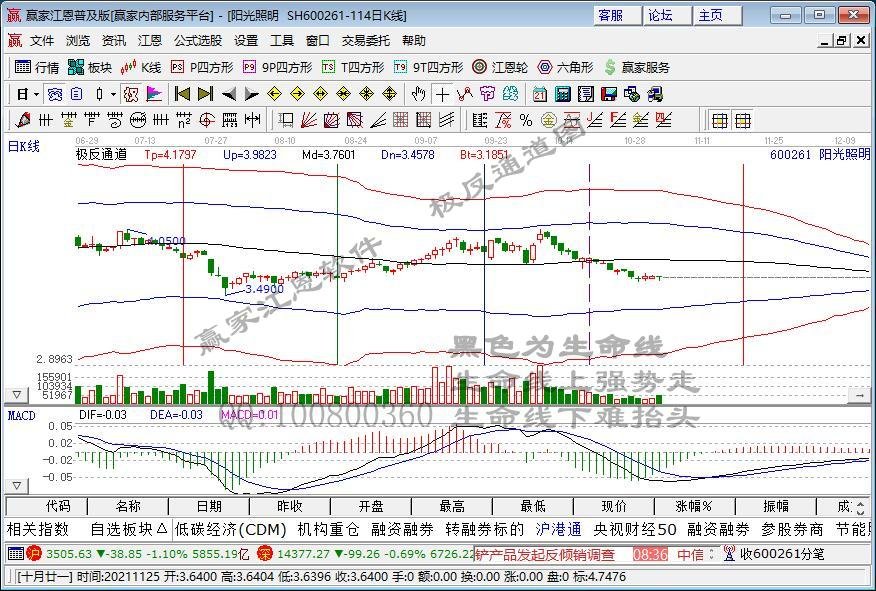 上市公司闲钱理财生变 今年花超20亿买私募产品