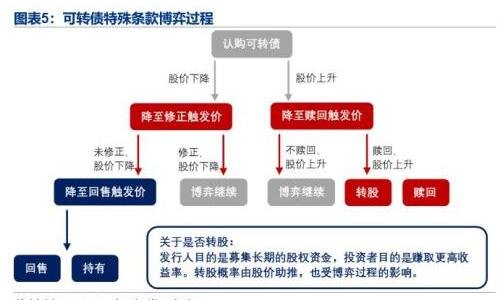 已有股票如何申购转债可转债和股票什么关系