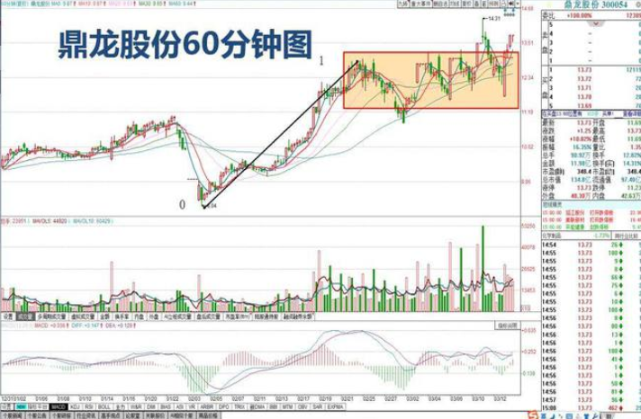 現(xiàn)在行情買什么股票2.png 現(xiàn)在行情買什么股票2.png