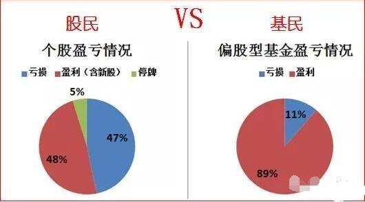 股民基民對(duì)比.jpg 股民基民對(duì)比.jpg