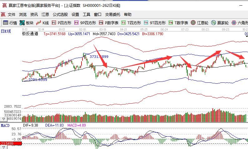 正常波動(dòng).jpg 正常波動(dòng).jpg
