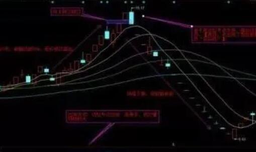 股票尖形反轉(zhuǎn).jpg 股票尖形反轉(zhuǎn).jpg