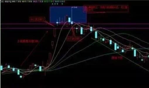 股票雙跳空.jpg 股票雙跳空.jpg