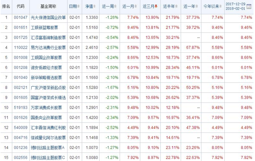 股票基金如何計算收益.png 股票基金如何計算收益.png