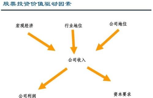 股市20年有哪些股票是价值投资股票价值投资看什么指标