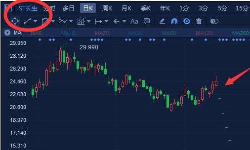 18年变st的股票有多少家?投资者炒作st个股的原因是什么?