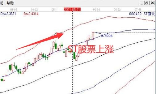 18年变st的股票有多少家投资者炒作st个股的原因是什么