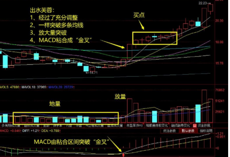 股票用哪几种指标配合2.png