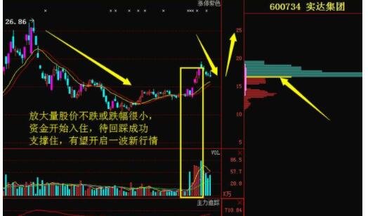 成交量怎么看是买入还是卖出
