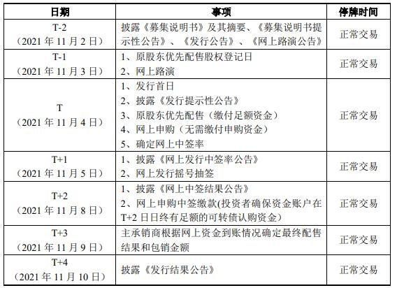 本次發(fā)行期間的主要日程示意性安排.jpg 本次發(fā)行期間的主要日程示意性安排.jpg