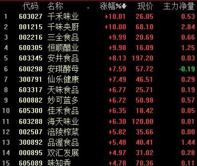 多家食品龍頭集體提價.jpg 多家食品龍頭集體提價.jpg